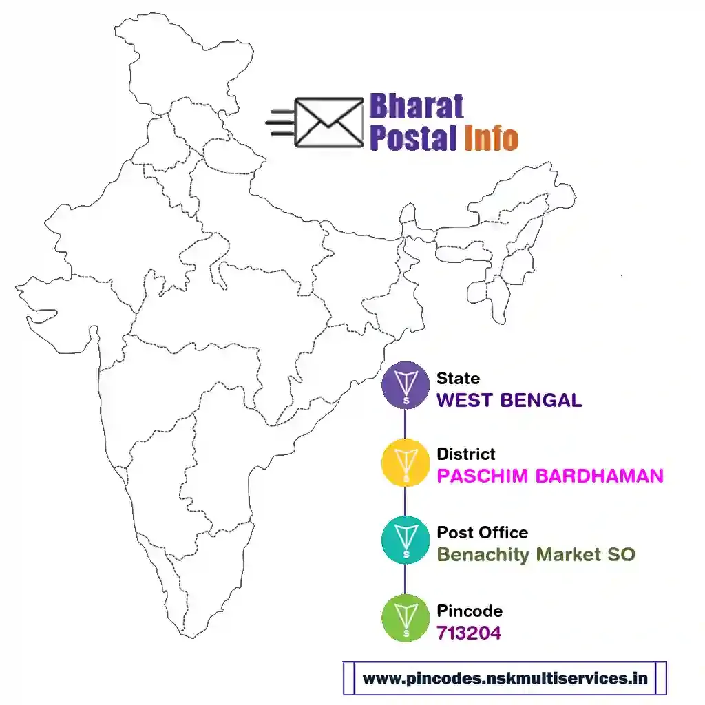 west bengal-paschim bardhaman-benachity market so-713204